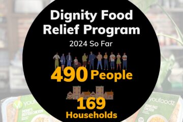 Black circle with text including Dignity Food Relief Program. 460 People, 169 Households, with a background of Youfoodz meals.